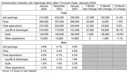 constructionjobsjanuary2024 constructionjobsjanuary2024