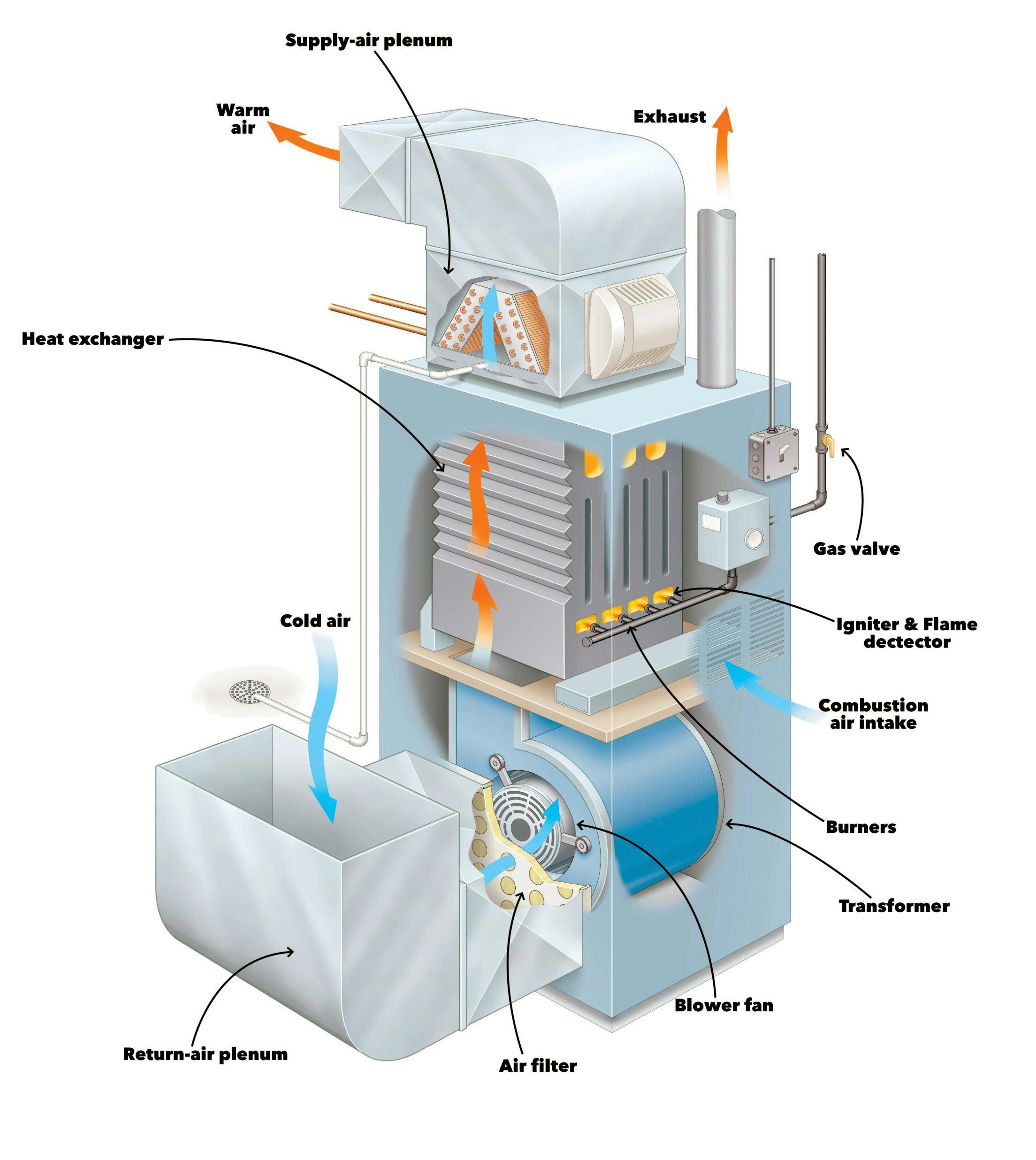 6626b8e9189be5001dedd823 Cbapr24quizaspirefurnacediagram