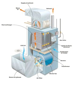 6626b8e9189be5001dedd823 Cbapr24quizaspirefurnacediagram 6626b8e9189be5001dedd823 Cbapr24quizaspirefurnacediagram