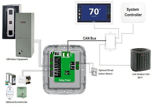 The addition of a Link Relay Panel allows Trane Link Communicating Systems to pair with non-communicating 24V variable speed indoor units and provides customers with more flexibility and a lower-cost alternative to a communicating air handler or furnace, while still getting the comfort and energy efficiency of variable-speed technology.
