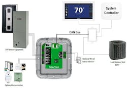 The addition of a Link Relay Panel allows Trane Link Communicating Systems to pair with non-communicating 24V variable speed indoor units and provides customers with more flexibility and a lower-cost alternative to a communicating air handler or furnace, while still getting the comfort and energy efficiency of variable-speed technology. The addition of a Link Relay Panel allows Trane Link Communicating Systems to pair with non-communicating 24V variable speed indoor units and provides customers with more flexibility and a lower-cost alternative to a communicating air handler or furnace, while still getting the comfort and energy efficiency of variable-speed technology.