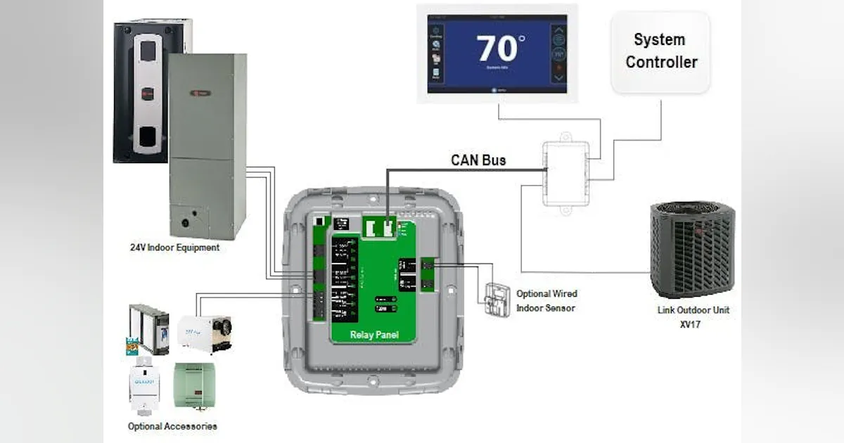 Trane American Standard expand Trane Link Technology capability ...