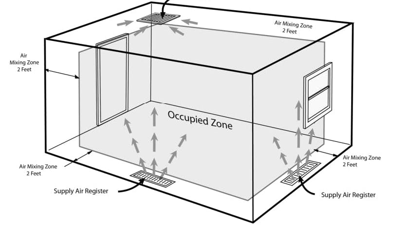 664c99e99eb8946dfe8b566b Figure1 Airmixoccupedzones May21 2024