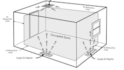 figure1_airmixoccupedzones_may21_2024 figure1_airmixoccupedzones_may21_2024