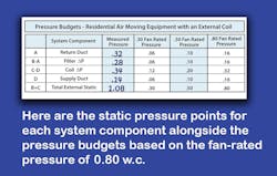 Static pressure testing helps HVAC professionals understand airflow problems. This data empowers you to make decisions based on installation conditions. Static pressure testing helps HVAC professionals understand airflow problems. This data empowers you to make decisions based on installation conditions.