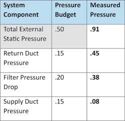 richardson_tesp_table richardson_tesp_table