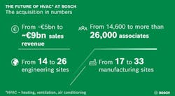 bosch_info_graphic bosch_info_graphic