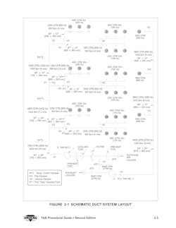 Schematic of duct system is an example of the support to be found in the TAB procedural manual. Schematic of duct system is an example of the support to be found in the TAB procedural manual.