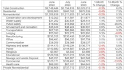 nonresidential_construction_june nonresidential_construction_june