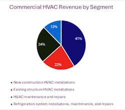 commercial_hvac_revenue commercial_hvac_revenue