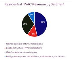 residential_hvac_revenue residential_hvac_revenue
