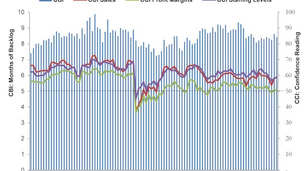 673372ceb9bf17dc759e8569 Backlog Indicator Nov12