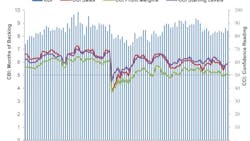 673372ceb9bf17dc759e8569 Backlog Indicator Nov12 673372ceb9bf17dc759e8569 Backlog Indicator Nov12