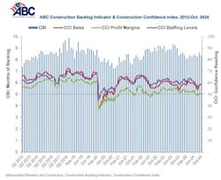 backlog_indicator_nov12 backlog_indicator_nov12