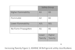 refrigerant_table refrigerant_table