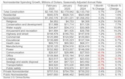 abc_spending_table_4 abc_spending_table_4