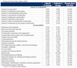 abc_ppi_table_4 abc_ppi_table_4