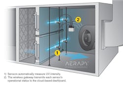 Most UV monitor interfaces and reporting dashboards easily integrate with building automation and management systems. Most UV monitor interfaces and reporting dashboards easily integrate with building automation and management systems.