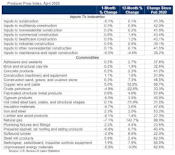 abc_april_ppi abc_april_ppi