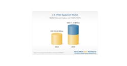 us_hvac_equipment us_hvac_equipment