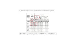 Cooling Performance Table. Cooling Performance Table.