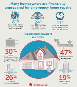 logo_bs_pr_5104_state_of_the_home_2025 logo_bs_pr_5104_state_of_the_home_2025