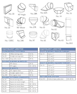 Duct fittings with a chart showing equivalent lengths. Duct fittings with a chart showing equivalent lengths.