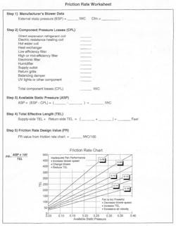 Friction Rate Worksheet, courtesy ACCA’s Manual D. Friction Rate Worksheet, courtesy ACCA’s Manual D.