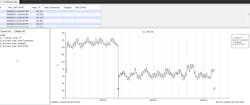 Transformer inlet temperatures, pre- and post-installation. Transformer inlet temperatures, pre- and post-installation.