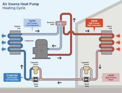 Figure 4: Air source heat pump, heating cycle. Figure 4: Air source heat pump, heating cycle.