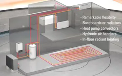 daikin_altherma_system_diagram daikin_altherma_system_diagram